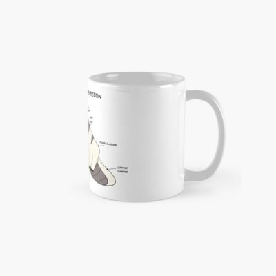 Anatomy of a Sky Bison Classic Mug RB2712 product Offical Avatar The Last Airbender Merch